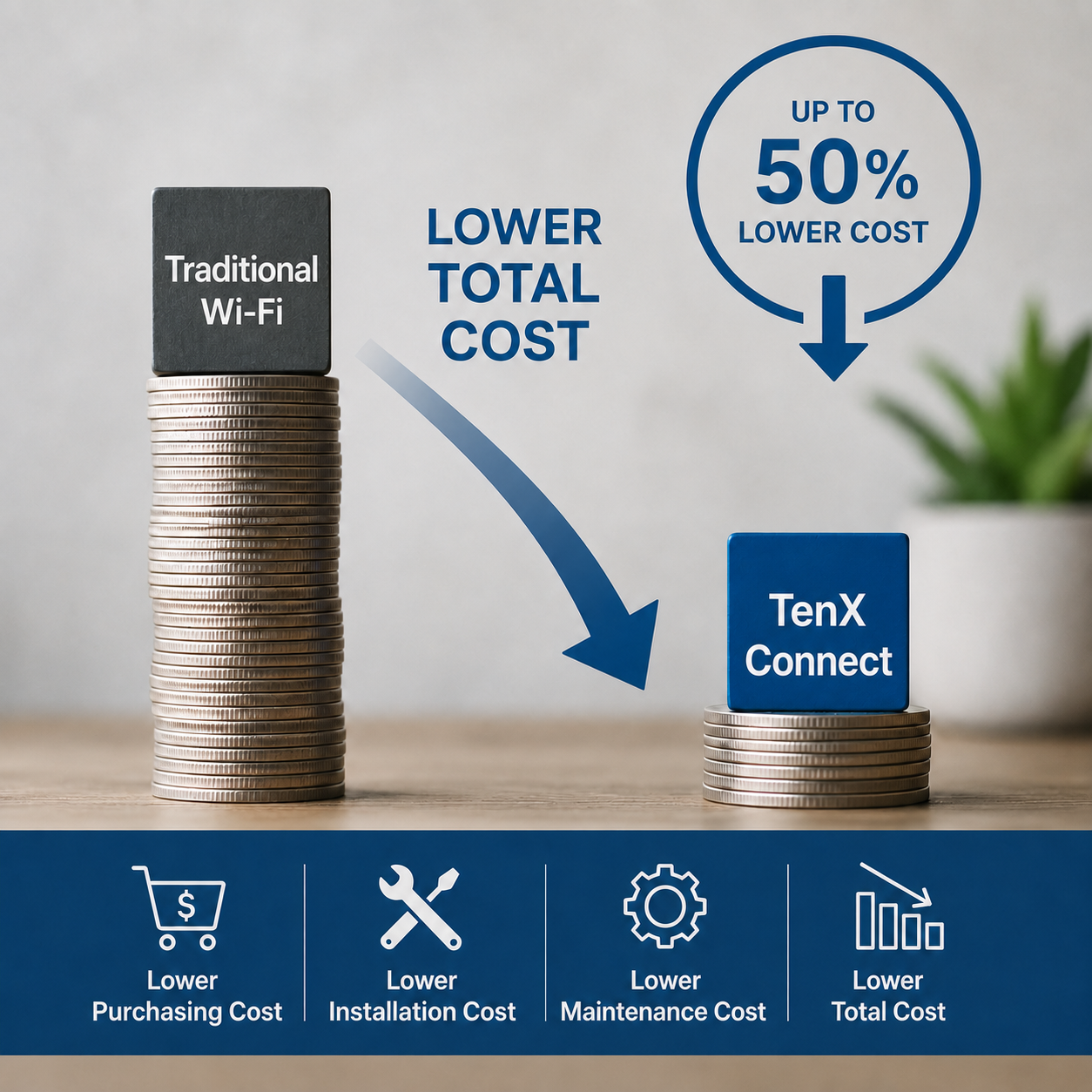 TenX Connect challenging environments